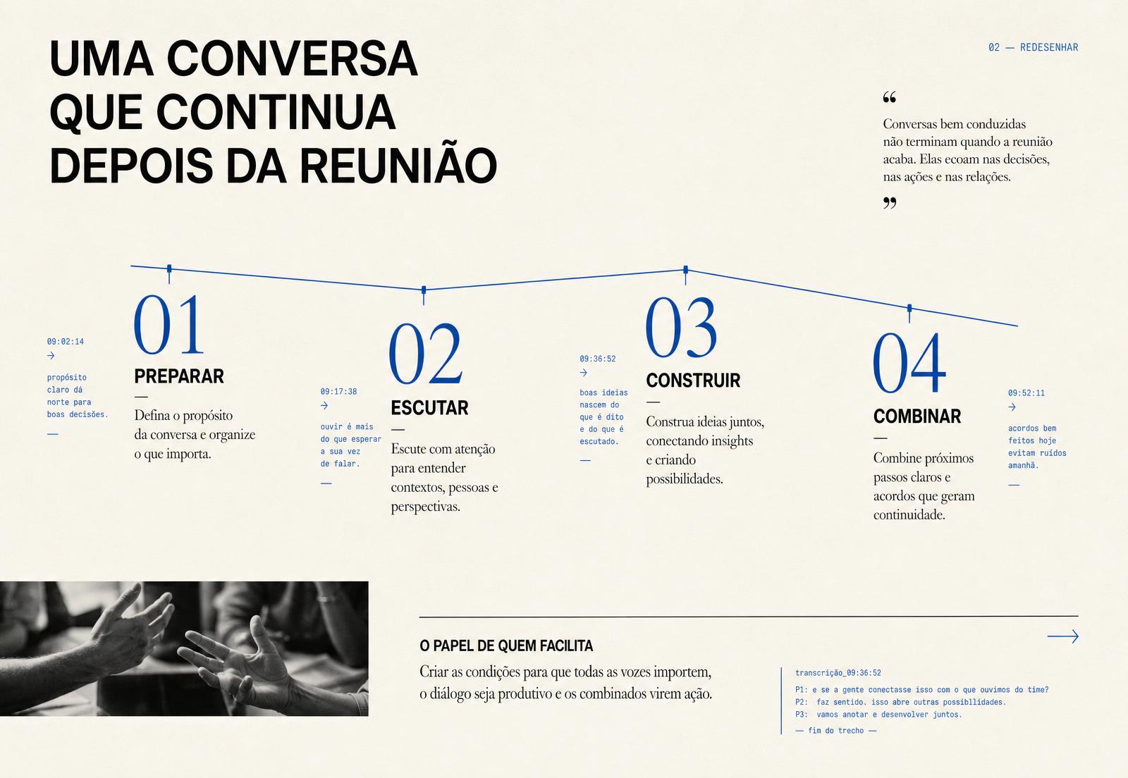 Diagrama do novo ritual com as etapas preparar, escutar, construir e combinar